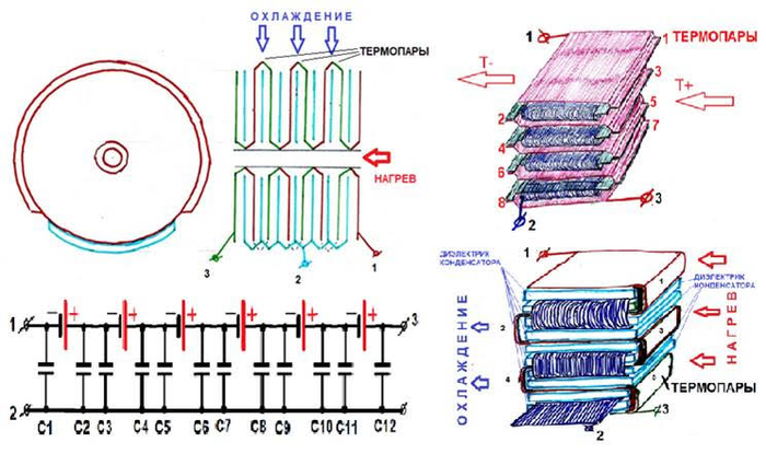 Емкостной термоэлектрический генератор: новый взгляд на эффективность