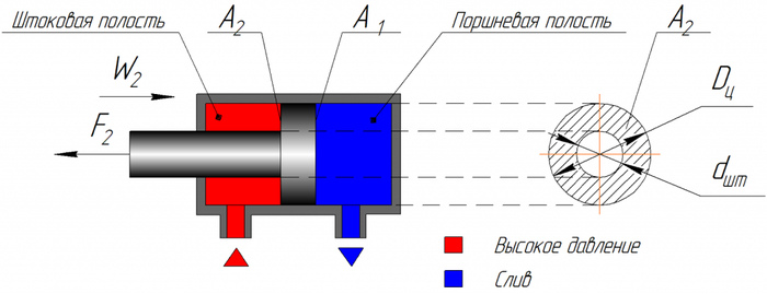������� 4. ����� �������� ��� ��� ���������� ����� �������������