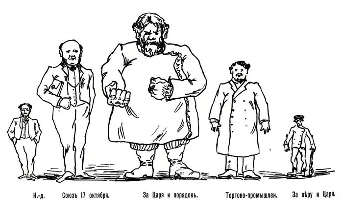 Наглядная картинка, дающая представление о тульских политических партиях, их сравнительном росте и внешнем облике. «Тульская газета», № 10 за 1906 г.