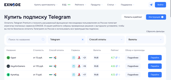 Рейтинг сайтов для оплаты Telegram на Exnode