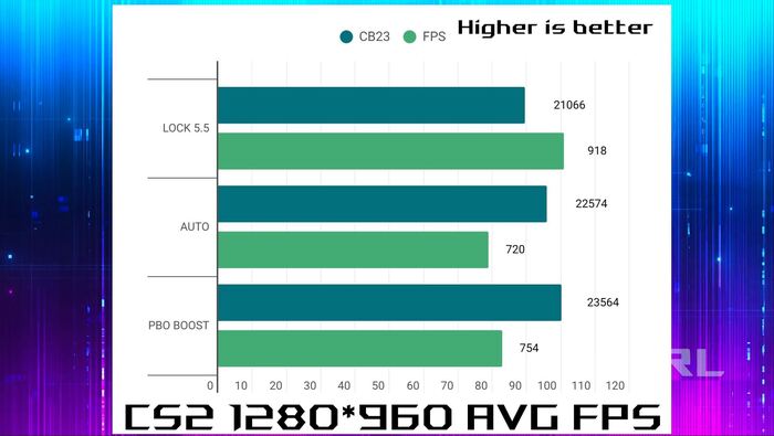 Соотношение ПБО и ЛОКа к ФПС. Единственный график нужный для понимания.