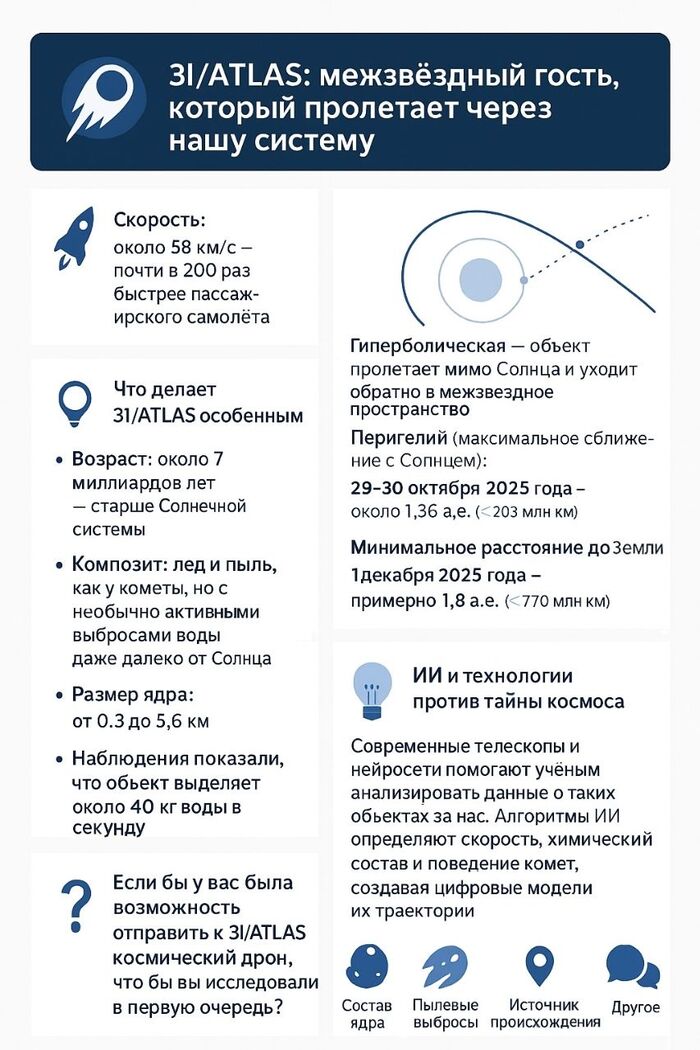 3i/Atlas пришелец из другой звездной системы