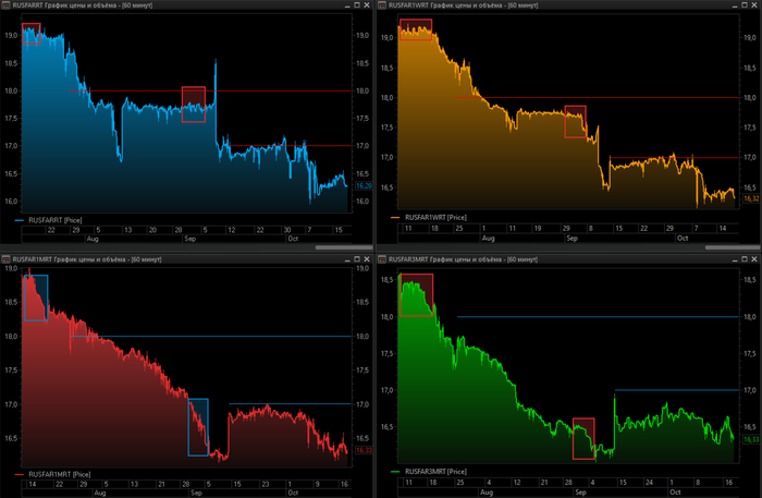Что будет с ключевой ставкой в пятницу?