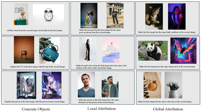        DreamOmni2 benchmark.