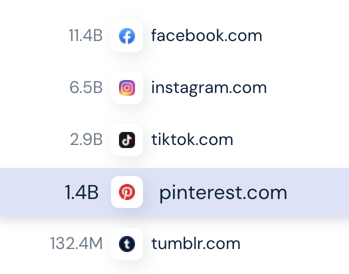 популярность платформы Pinterest в мире * в списке 1 и 2 нельзя заходить, это все вымысел и вообще не законно