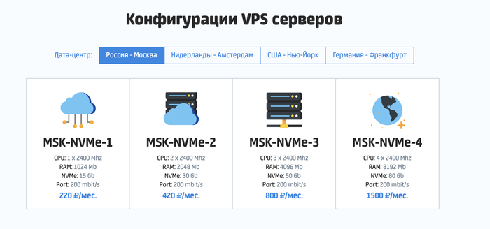 -13  VPS/VDS-  200 ./. (2025-2026).    ,  