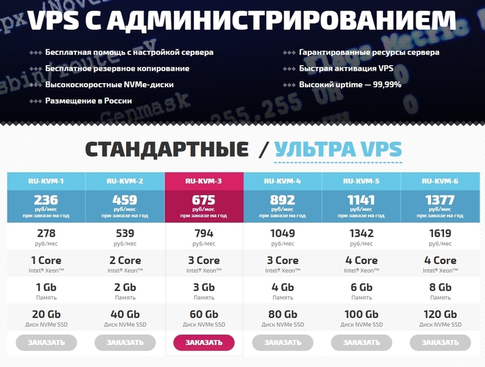 -27 VPS/VDS-     :         - (2025-2026)