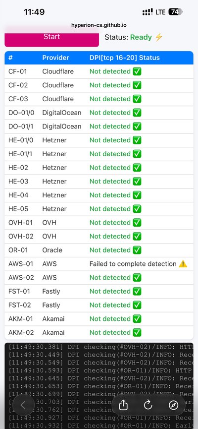 ����������� � �����������