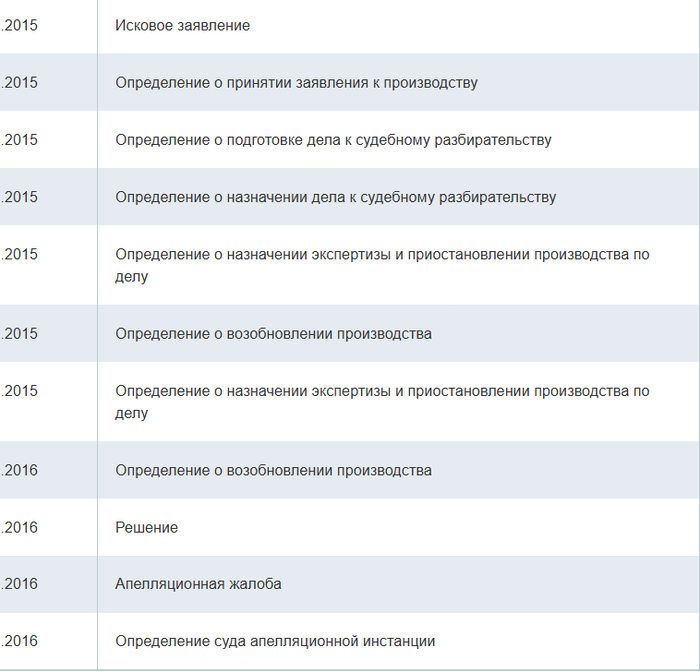 Пруфы с сайта мосгорсуда