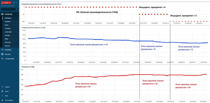 Дашборд Zabbix