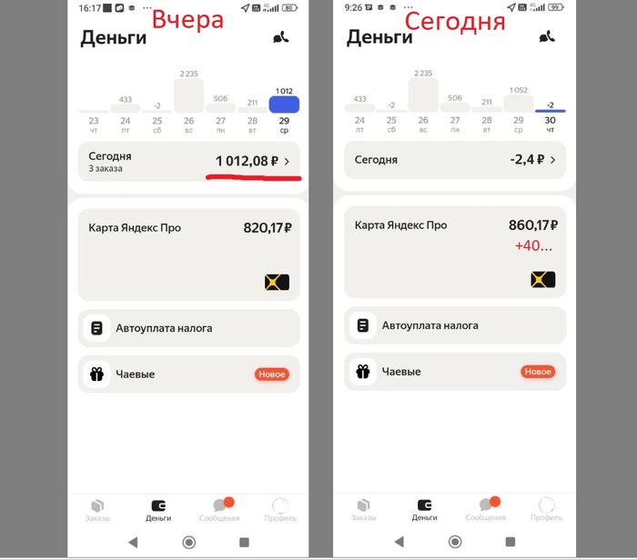 Ночью куда-то исчезли все деньги с баланса, на карту попал только бонус в 40 рублей