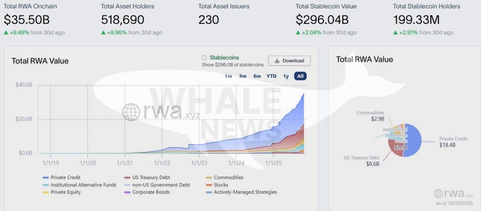 Standard Chartered ,      (RWA)    $2   2028 