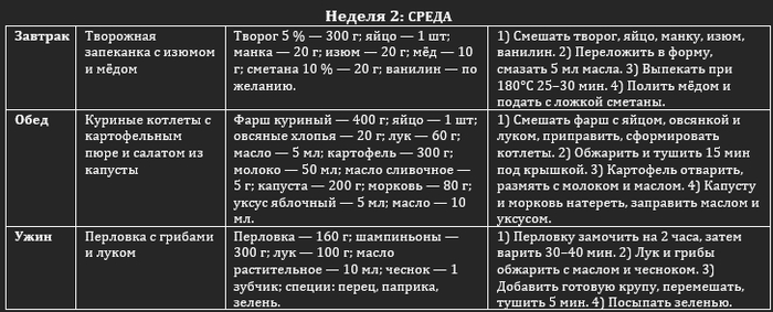 Меню GPT на среду: творожная запеканка, куриные котлеты с пюре и перловка с грибами.