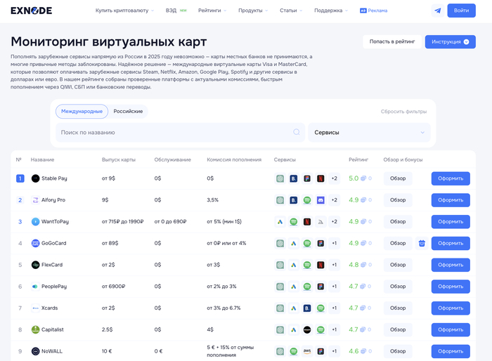 Рейтинг виртуальных карт