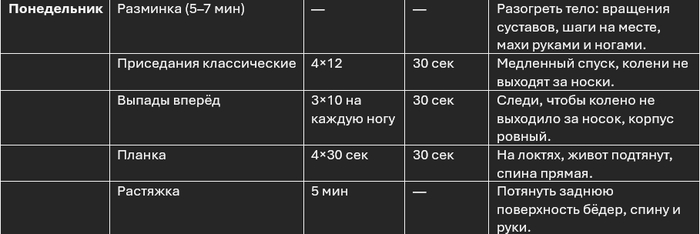 Тут как всегда: разминка, 15 приседаний, выпады, планка 20 секунд и растяжка.
