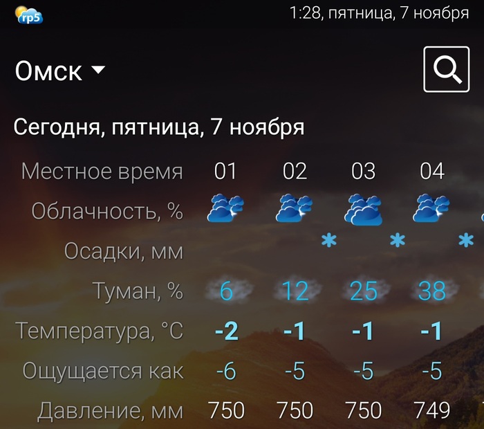 Поделитесь, плись, актуальными приложухами погодными для Android