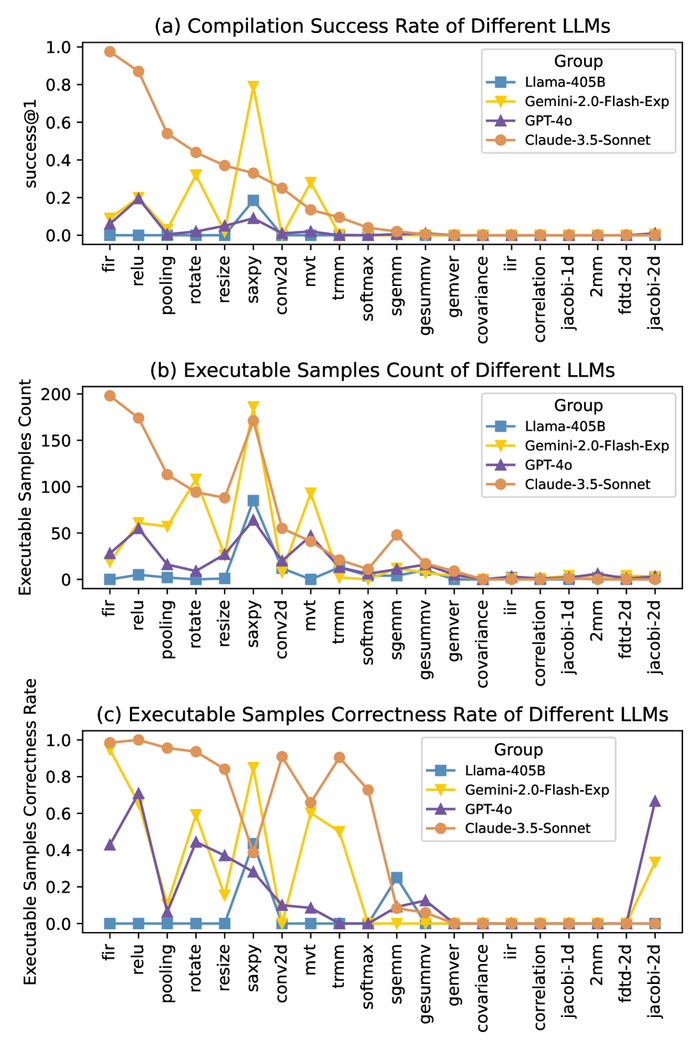  ,          CompilerEval,        .