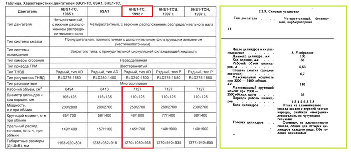   ISUZU 6HE1    V- .195 .  140 .    50 *  36 * (     ,       ; .  *   ).
