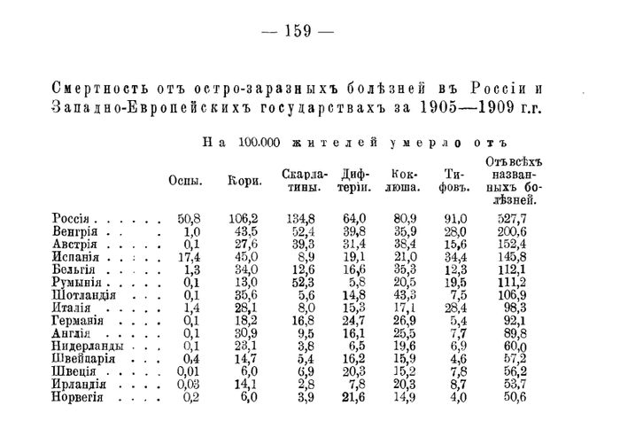   -     -   1905-1909 .