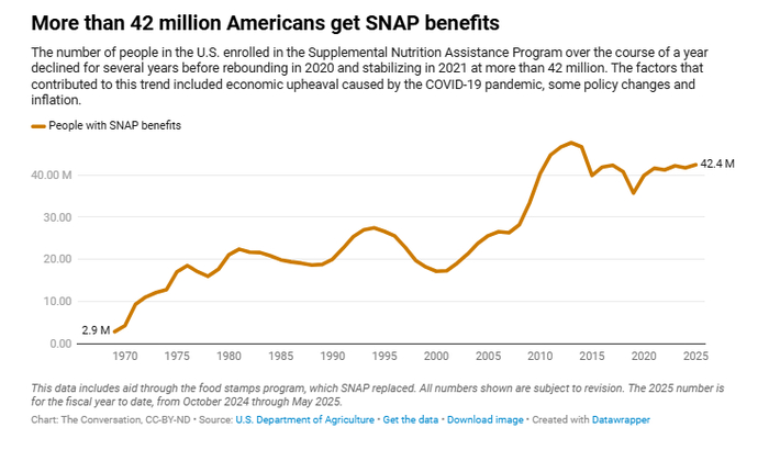  <a href="https://pikabu.ru/story/kto_v_ssha_poluchaet_posobiya_snap_na_pokupku_produktov_i_skolko_pravitelstvo_platit_za_yetu_programmu_13386761?u=https%3A%2F%2Ftheconversation.com%2Fwho-gets-snap-benefits-to-buy-groceries-and-what-the-government-pays-for-the-program-in-5-charts-269032&t=%D0%B7%D0%B4%D0%B5%D1%81%D1%8C&h=9339dc29323b70961a762994c79efdf0a508a8e6" title="https://theconversation.com/who-gets-snap-benefits-to-buy-groceries-and-what-the-government-pays-for..." target="_blank" rel="nofollow noopener"> </a>