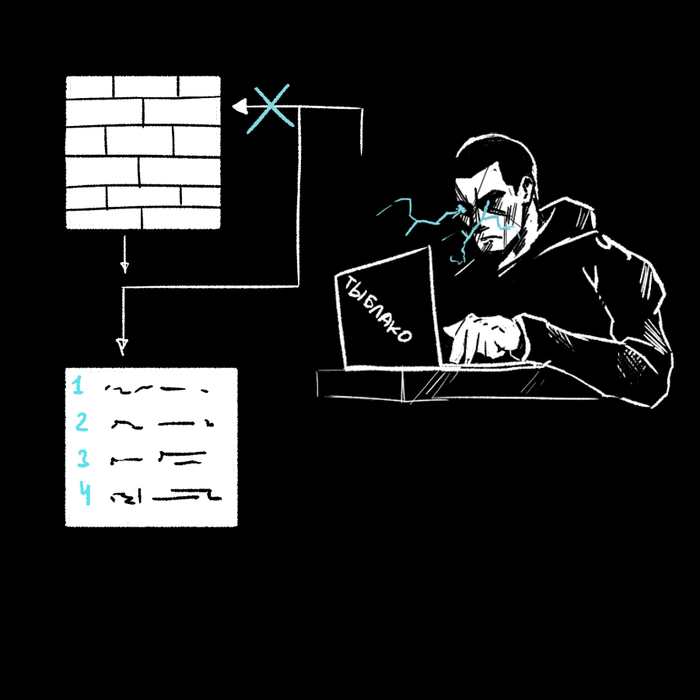   : 1)      URL  2)   URL   3)      