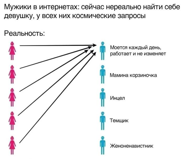 Высокие требования