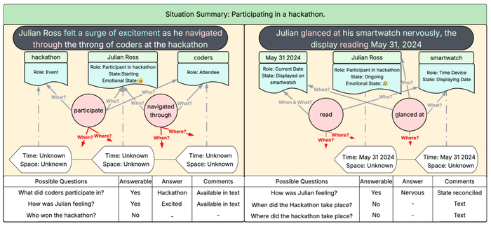      GSW  Operator      ,         .