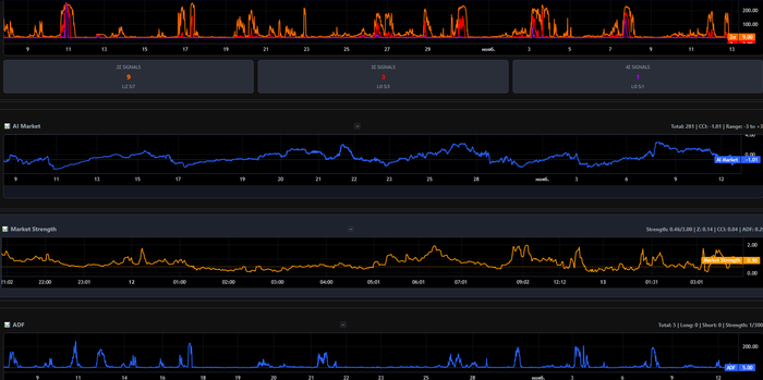  : Zscore, ai market, market strength, adf