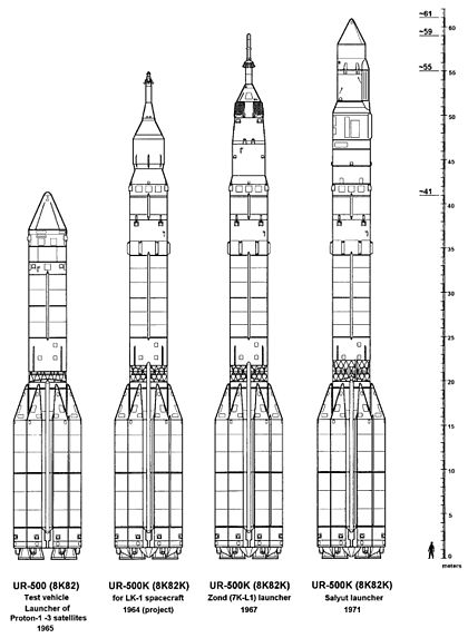 варианты УР-500