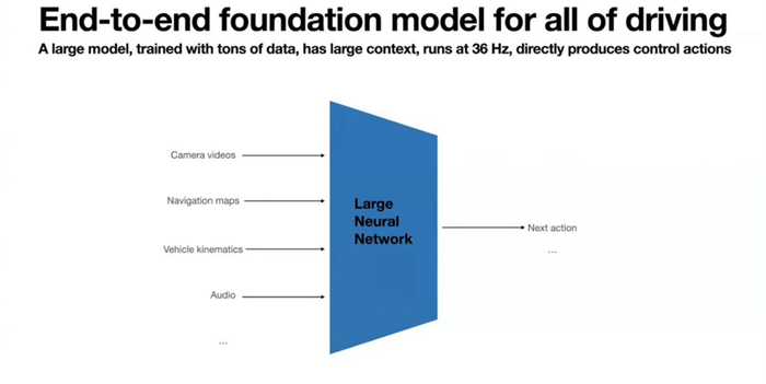 Сквозная модель для автономного вождения.