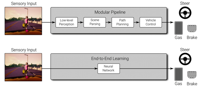 Разница между двумя подходами к автономному вождению.