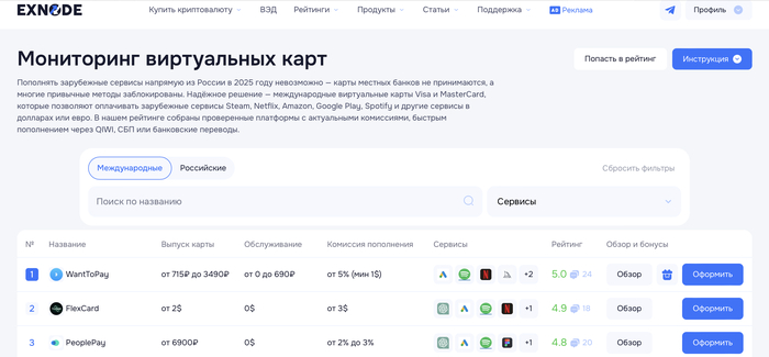 Мониторинг лучших карт для оплаты за границей