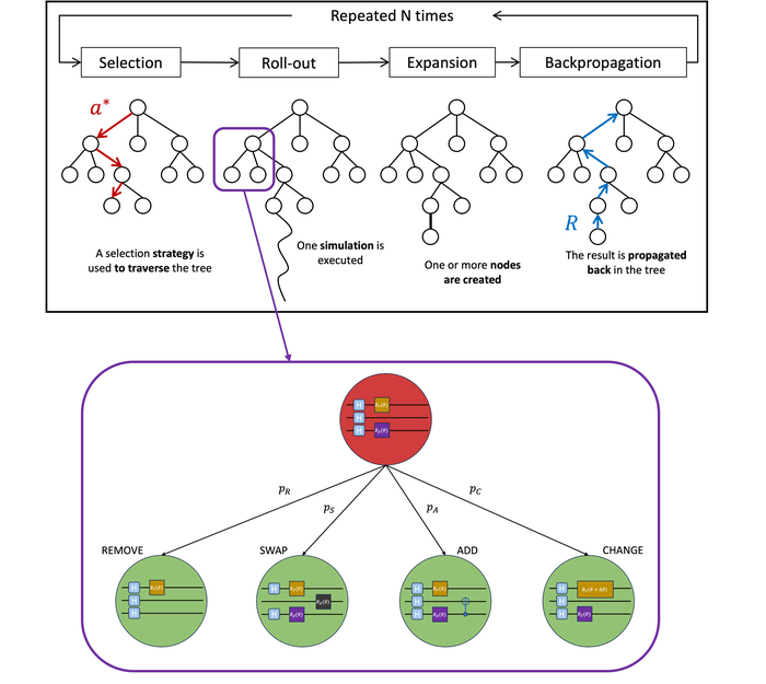    QAS          -,           .