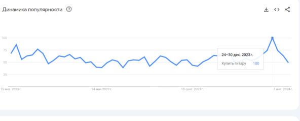   Google Trends