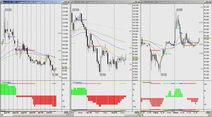    -  - 30   16 11 2025