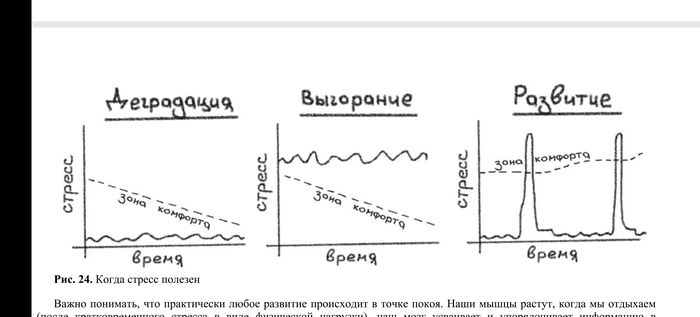 Ответ на пост «Слишком много тренировок = вред??»