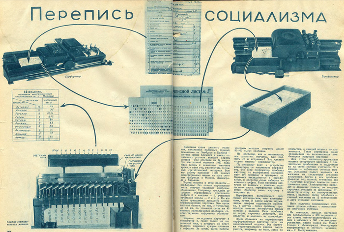 Аппарат для переписи населения