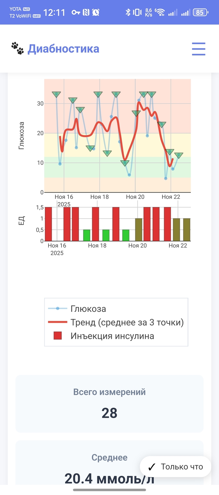 Но в целом получается прилично же. Вроде)