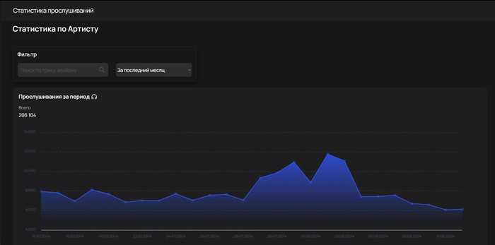 ����� �������� �� ���������� �������������