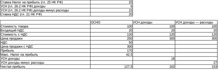  200 % ( 100   ,  300 )