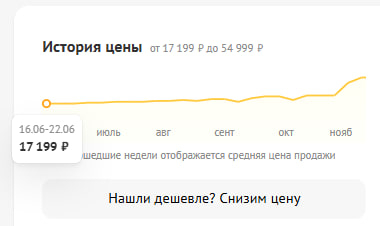    .  ?  17200  55000     !