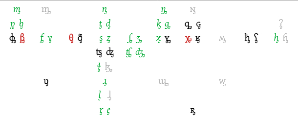 &#x1F49A; , &#x1F5A4; , &#x1F90D; , &#x2764;&#xFE0F; 