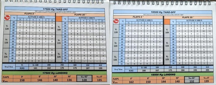 Слева - таблица для 17 500 кг, справа - для 18 500 кг