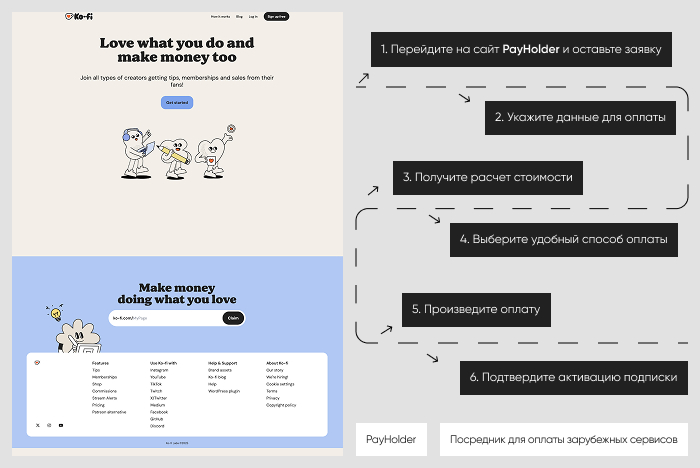 ��������� ����������: ������ Ko-fi ����� Payholder