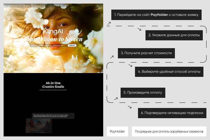 ��������� ����������: ������ Kling AI ����� Payholder