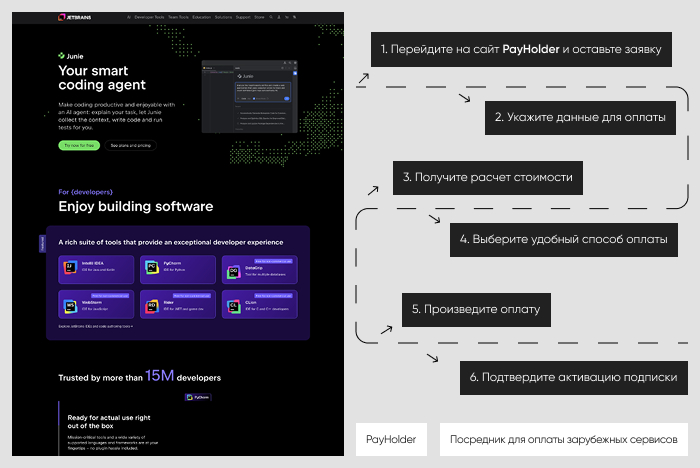 ��������� ����������: ������ JetBrains ����� Payholder