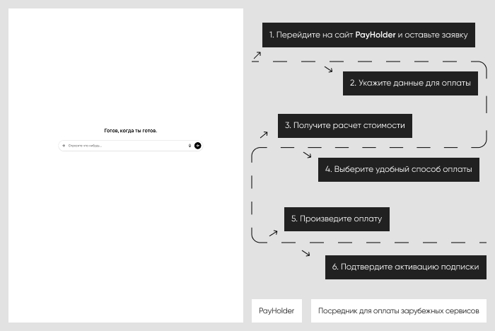 Пошаговая инструкция: оплата ChatGPT через Payholder