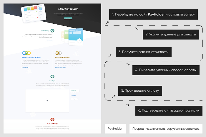 Как оплатить LeetCode из России и Беларуси безопасно и быстро через Payholder2