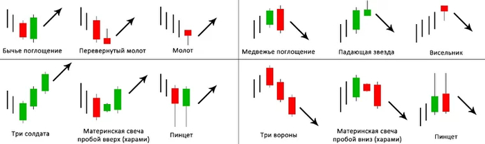 В чем разница между техническим и фундаментальным анализом?