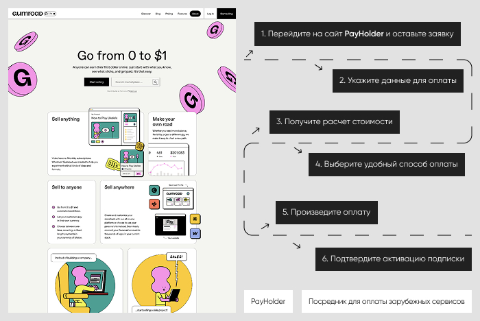  :  Gumroad  Payholder